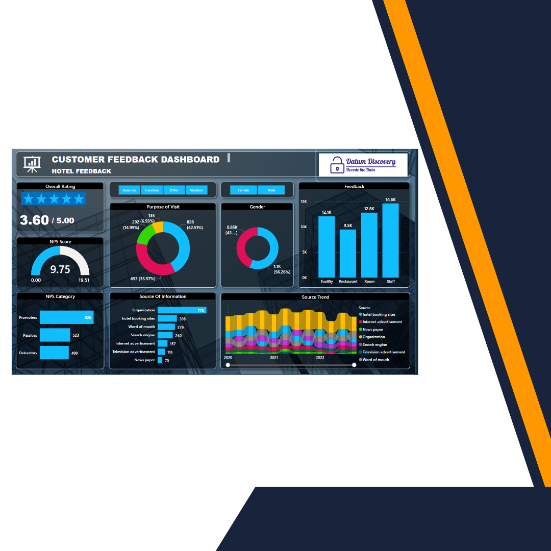 Supply Chain Analytics with Power BI Workshop - Datum Discovery